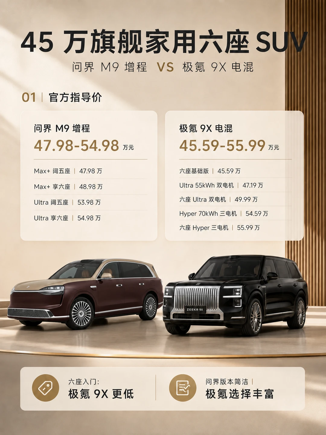 45万旗舰家用六座SUV，你选谁？
