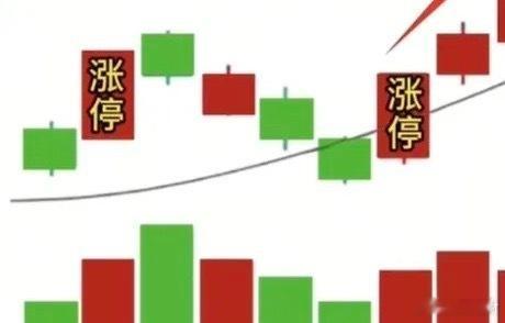 股票什么时候卖？老话说，股票能卖好的才算真行家，记住一句话，强势走势开始转弱的时