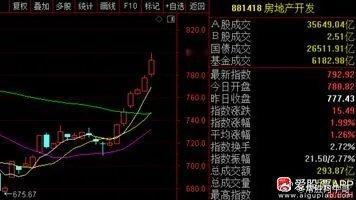 最近最粪坑的地产板块，静悄悄涨了20%。港股的华润置地股价还创出历史新高！这是出