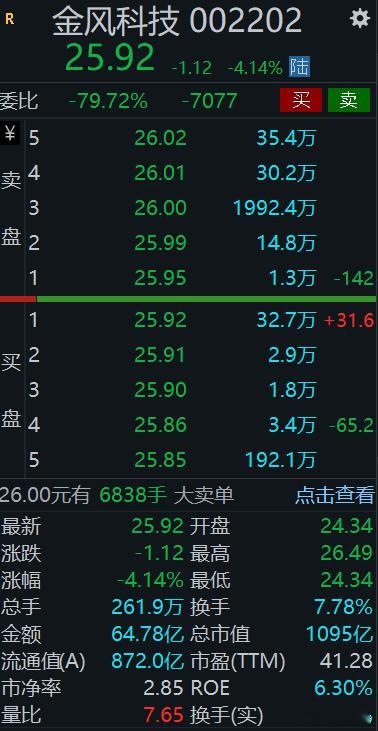 有业绩的票还是第一个反核的 