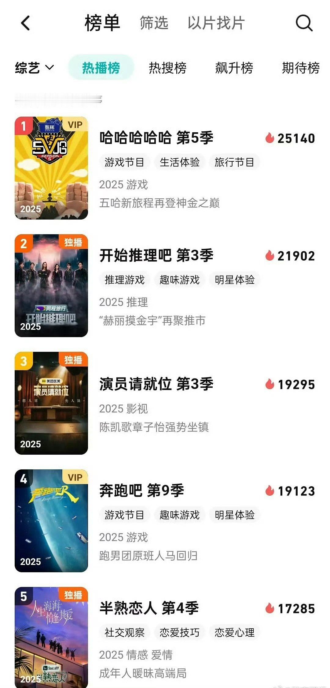 五哈热度第一五哈5热度第一 ​笑瘦了 ​​​