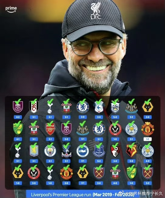 那年红军到底有多狠？2019年3月至2020年2月，克洛普带队在英超36场赢了3
