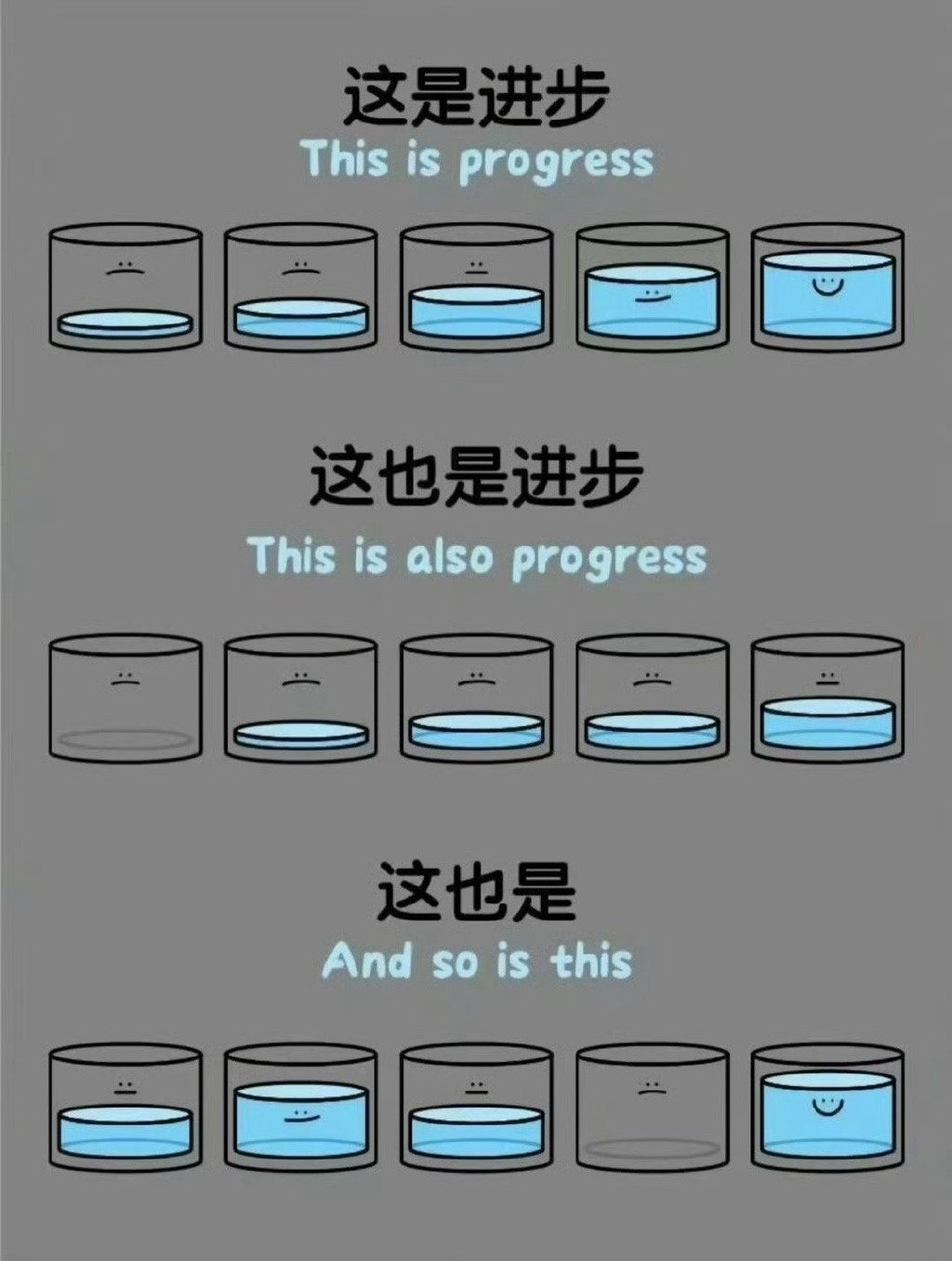 学习就是要平静地接受自己的笨拙！ 