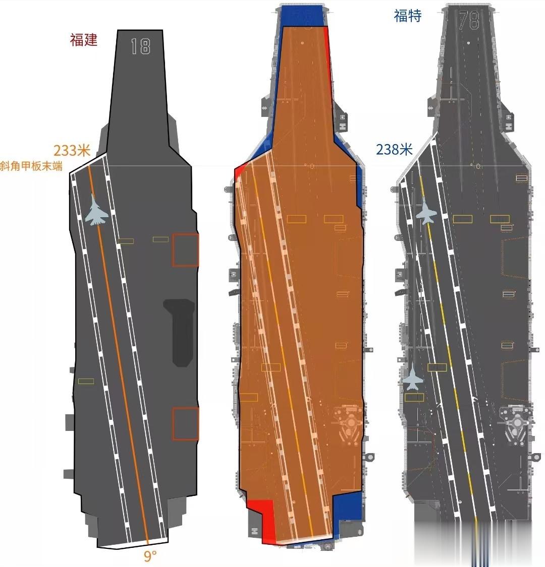 “福建舰”与“福特”号航母甲板面积对比，虽然一个是满载“8万余吨”、一个是满载超