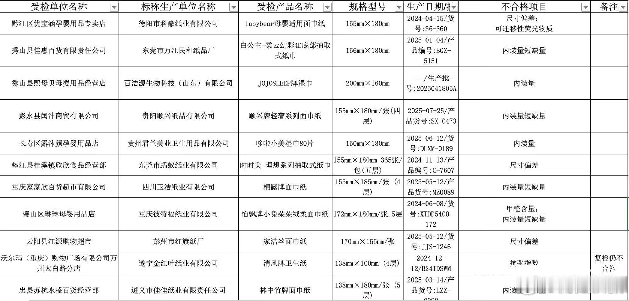 今天咋了，清风你？没事还好我现在用洁柔