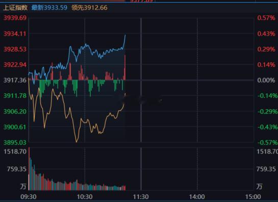 今天带头测试压力位的，居然是新能源。 