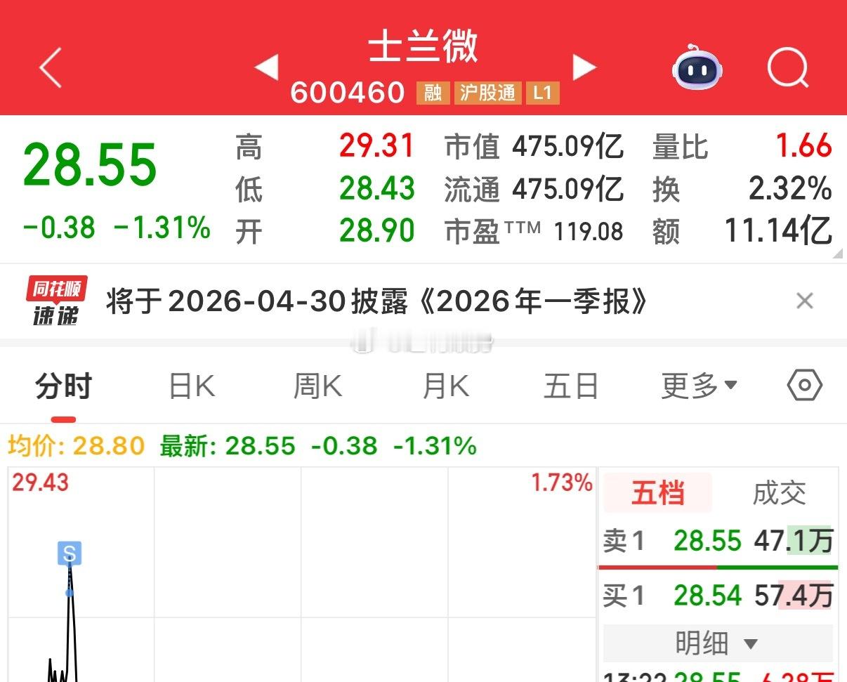 卖在当日相对高位，成功规避了后续持续走弱的回调风险，保住了利润。芯片半导体涨疯了