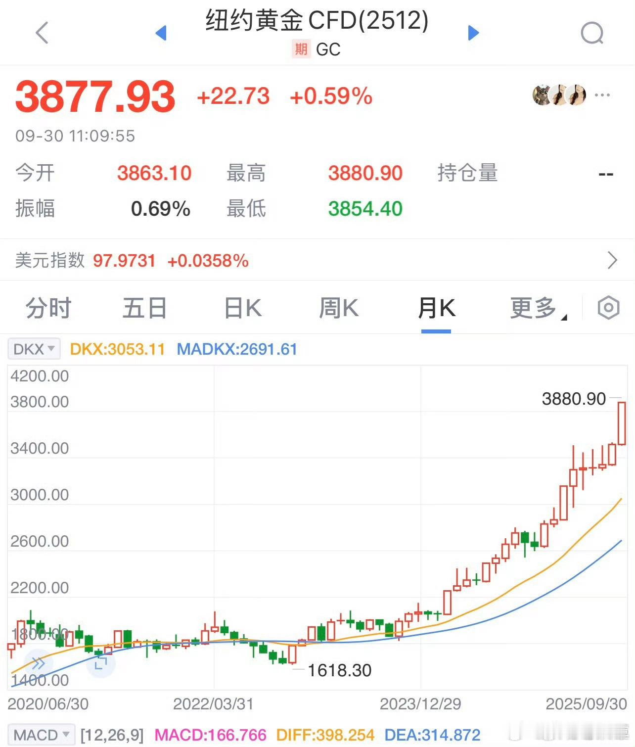 黄金价格飙涨你购买黄金是哪一年，当时的价格多少一克？ 2015年：金价为235元
