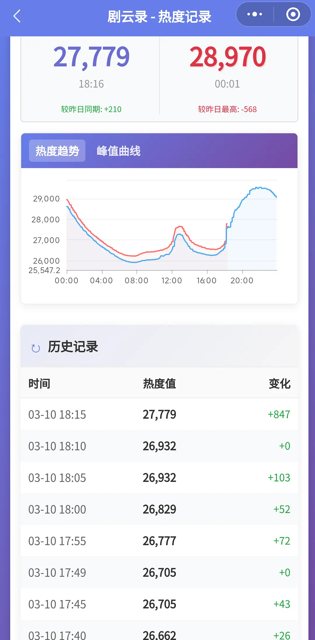 哇偶～长见识了，一跳800+