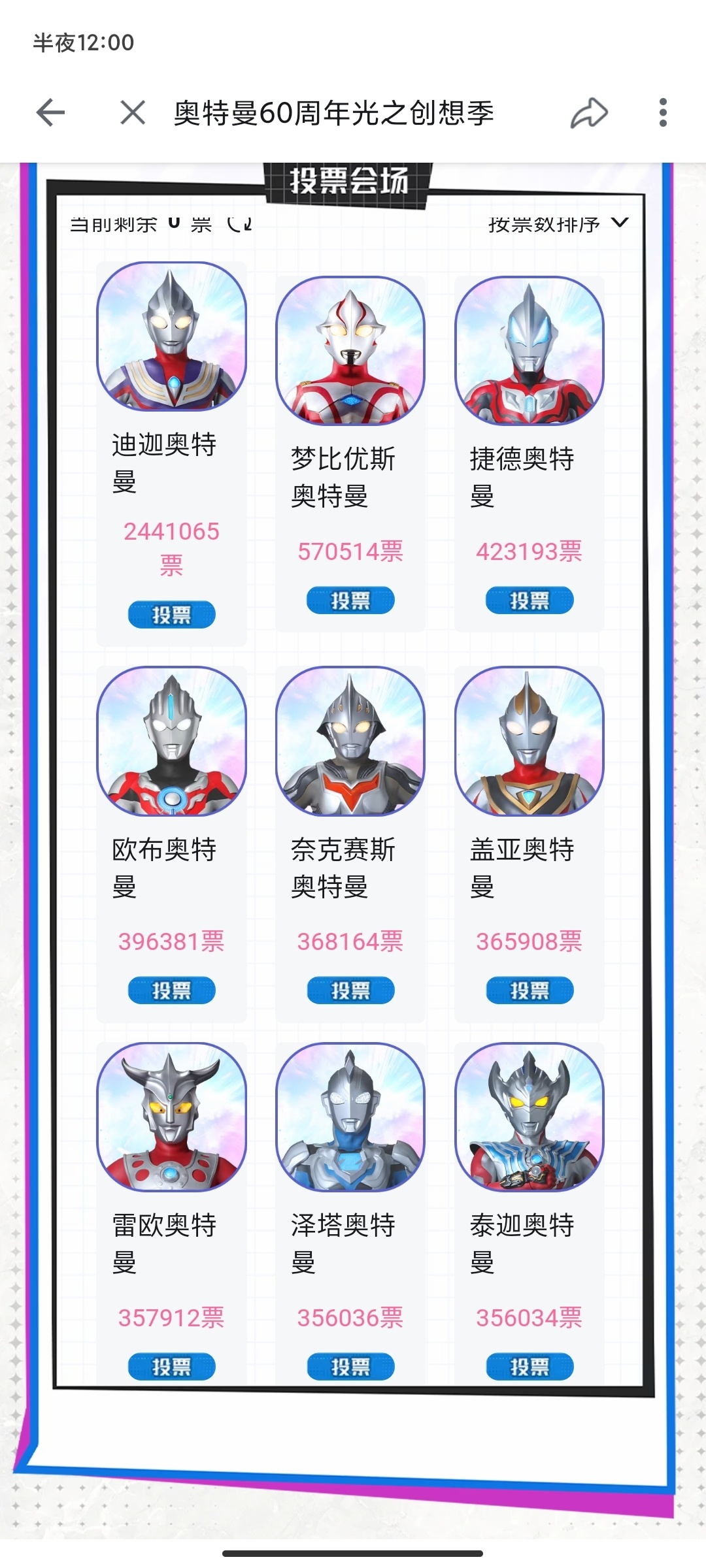 昨天零点168W，今天零点244W，日增76W，涨幅一天比一天高，还高得不是一点