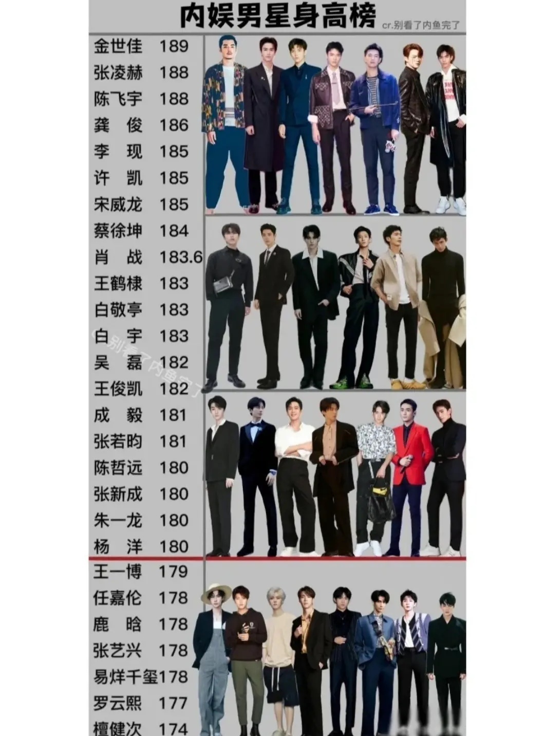 怀疑这张图是做出来就是内涵檀健次的，不过就演技而论，这张图应该倒着看才对。还有为