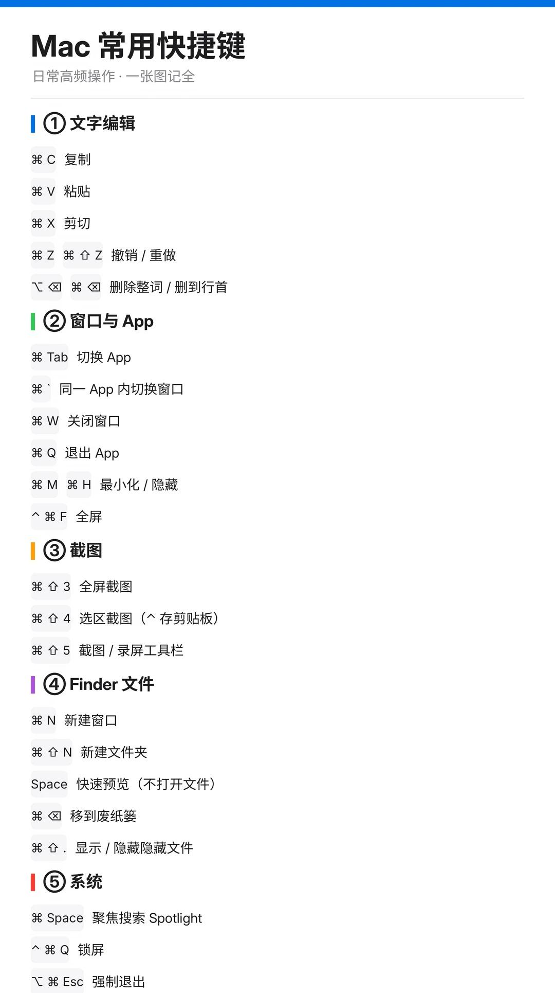 💻 Mac 效率：少碰触控板的 22 个快捷键
用 Mac 一段时间，把这 2