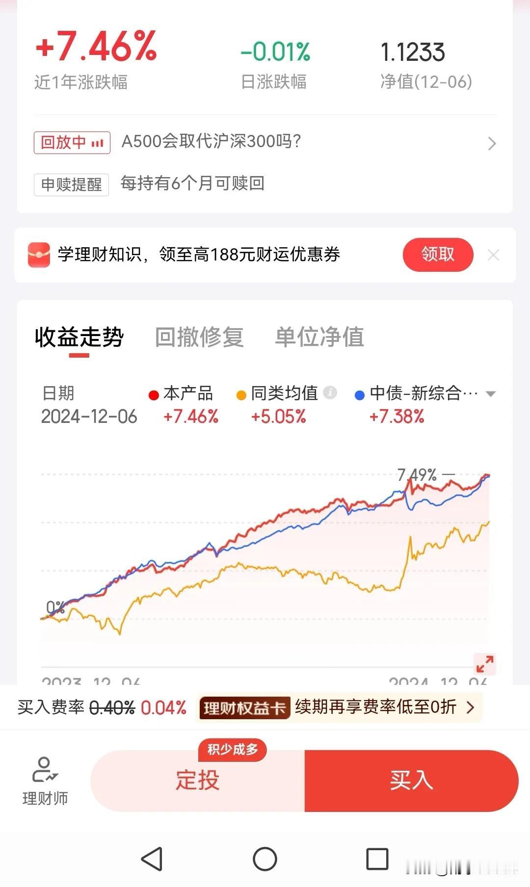 这个债基起伏不定，像心电图，总体不亏，前进的路上虽有起伏，但依然向上，安全第一啊