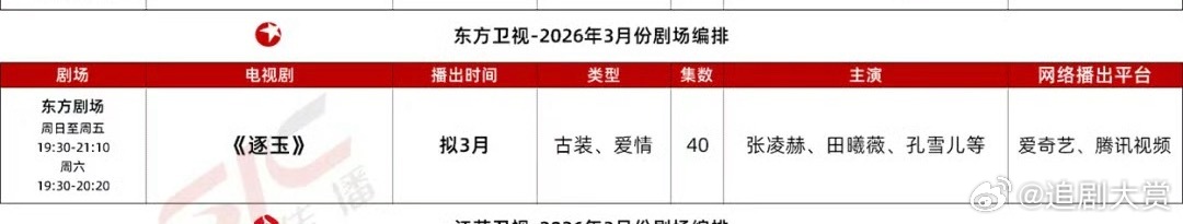 张凌赫《逐玉》上星了，将在3月上旬东方卫视黄金档上星播出，期待谢征吧！