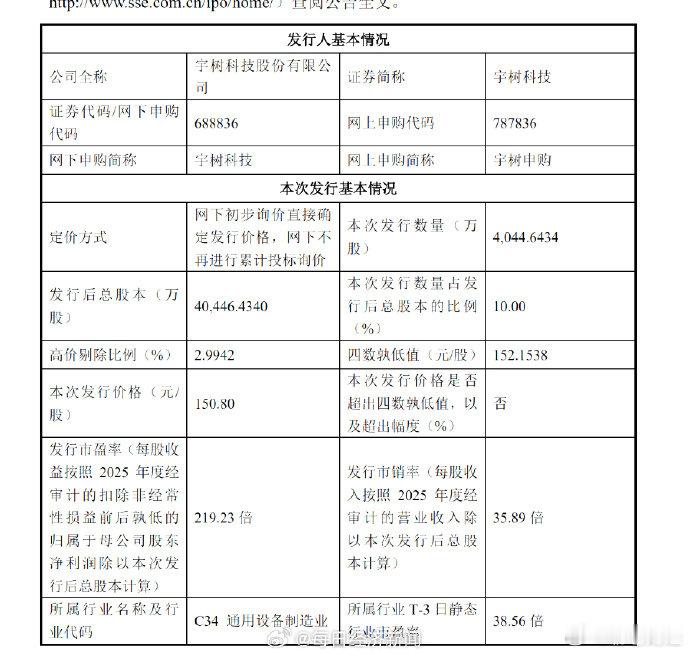 6家理财子打新宇树浮盈或近6000万【6家理财子打新宇树科技浮盈或近6000万元