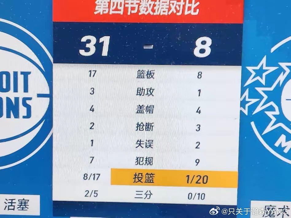 23连铁！nba最离谱季后赛，没有之一！魔术首节26:25领先活塞1分，第二节3