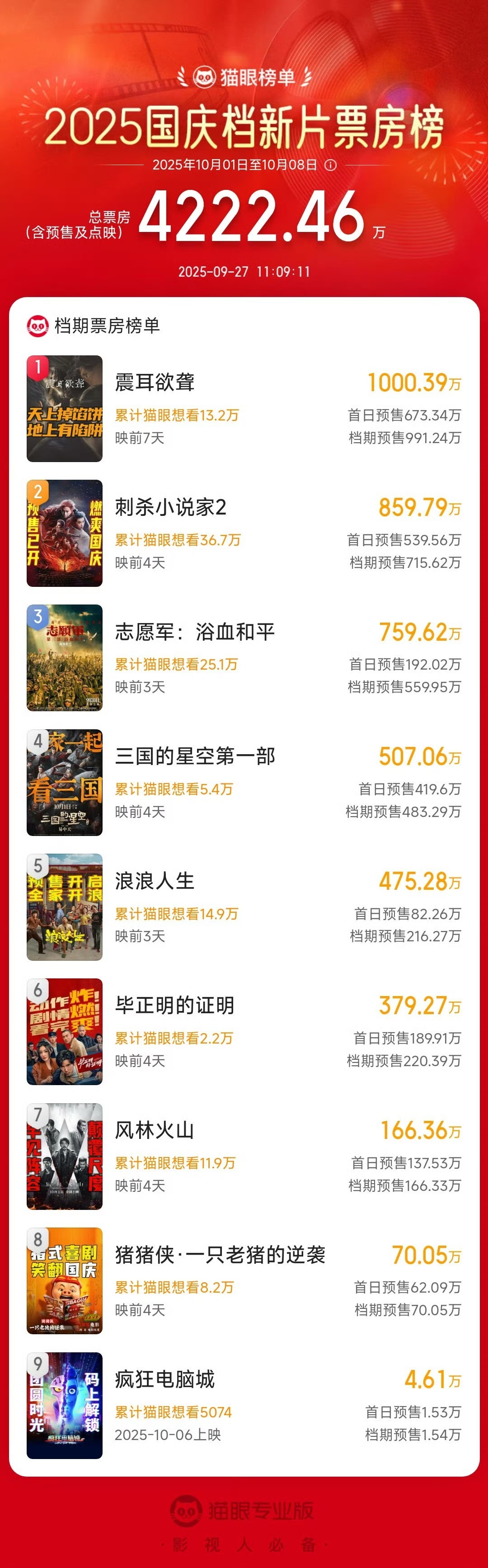 国庆档电影，准备看哪部？ ​​​