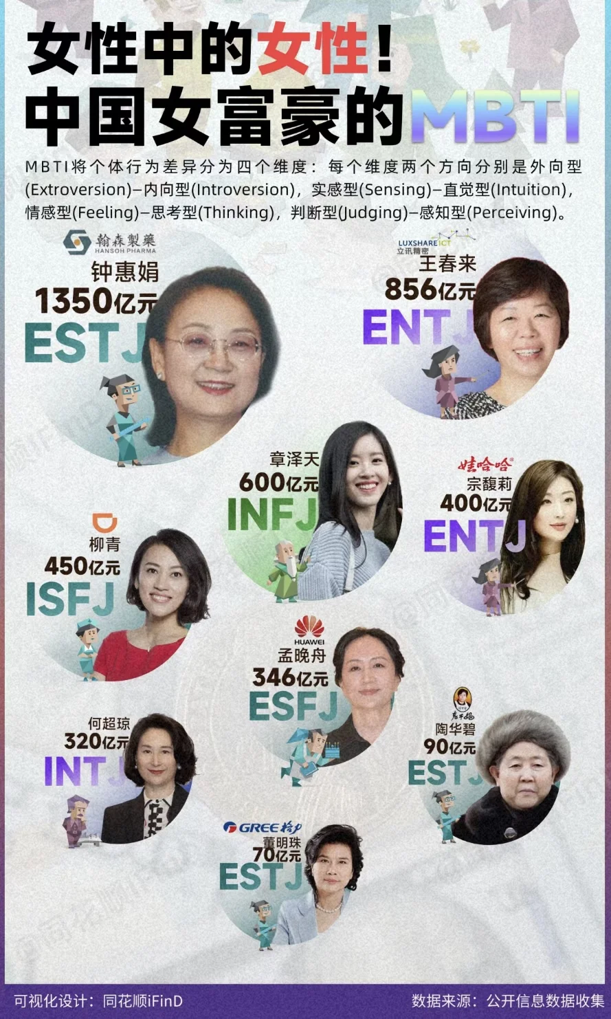女富豪们的MBTI