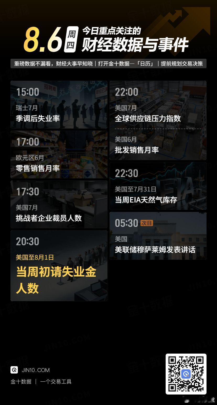 今日重点关注的财经数据与事件：2026年8月6日 周四 