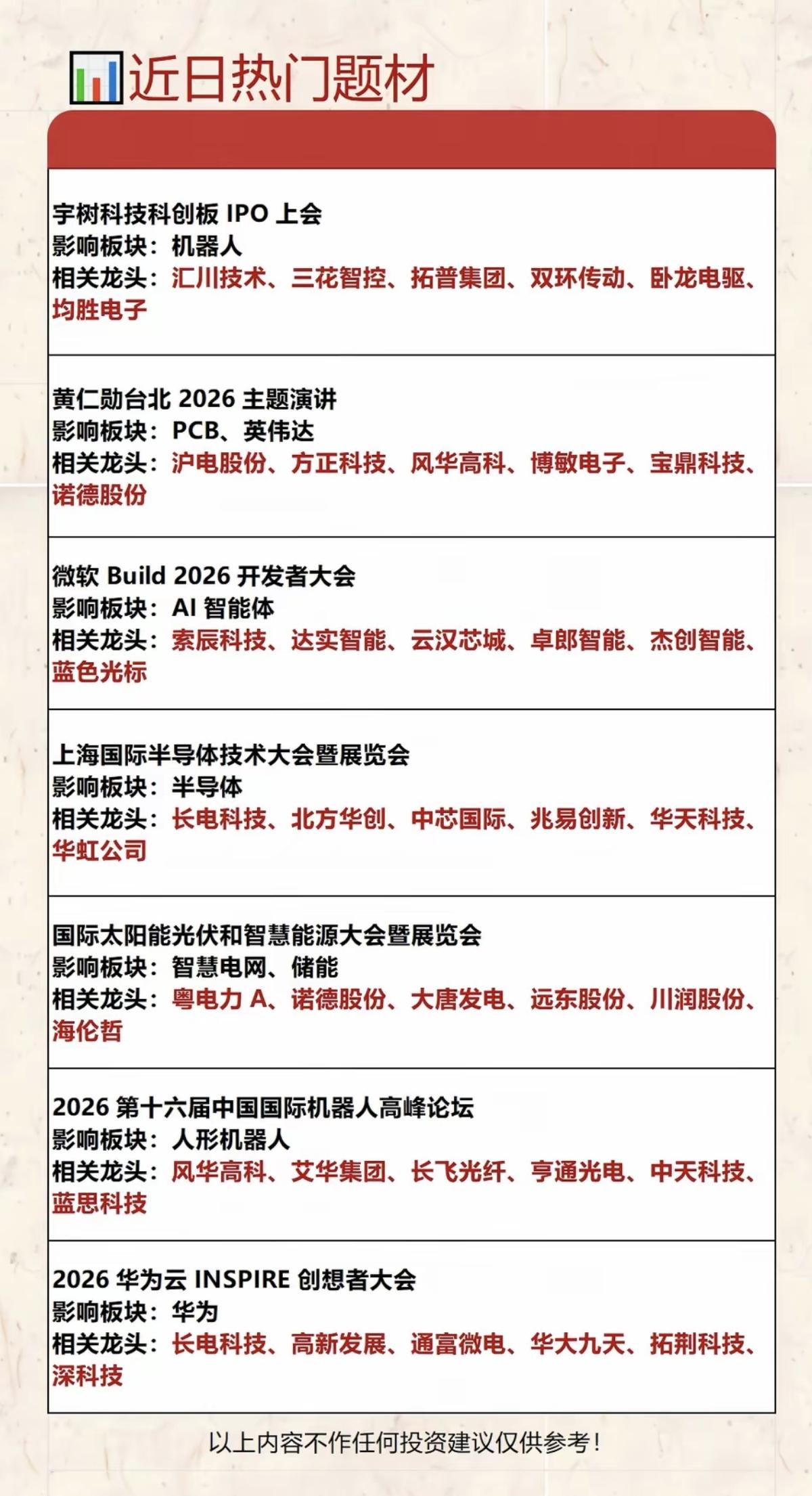 6.6周六  下周财经市场+热点方向！

1.美加墨世界杯
2.SpaceX上市