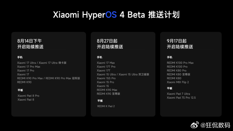 卢伟冰官宣小米澎湃OS4 Beta版推送分三批。8月14日：Xiaomi 17全