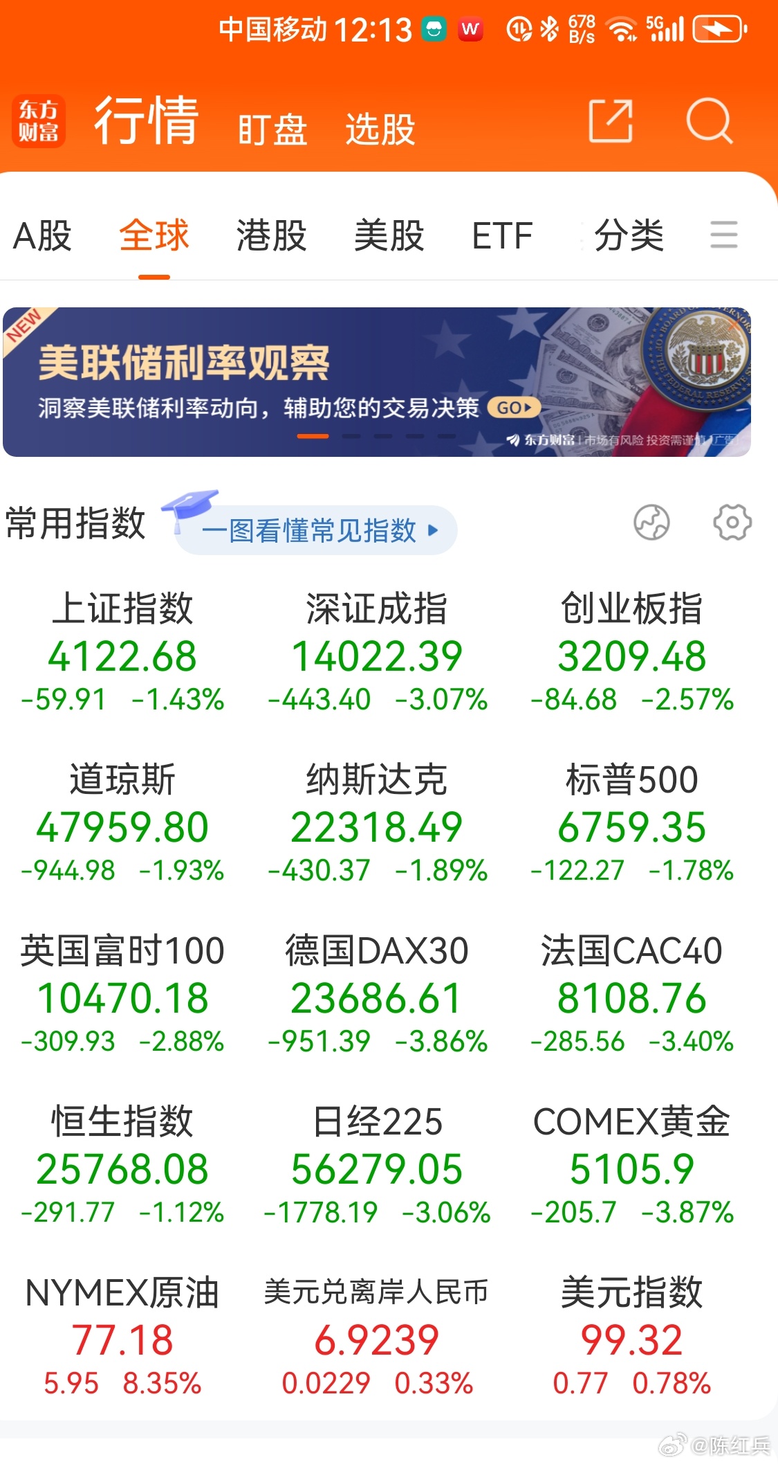 欧美股也崩了明天不看盘了，就当放假休市了，看了可能造成误判，只要最终结果是好的就