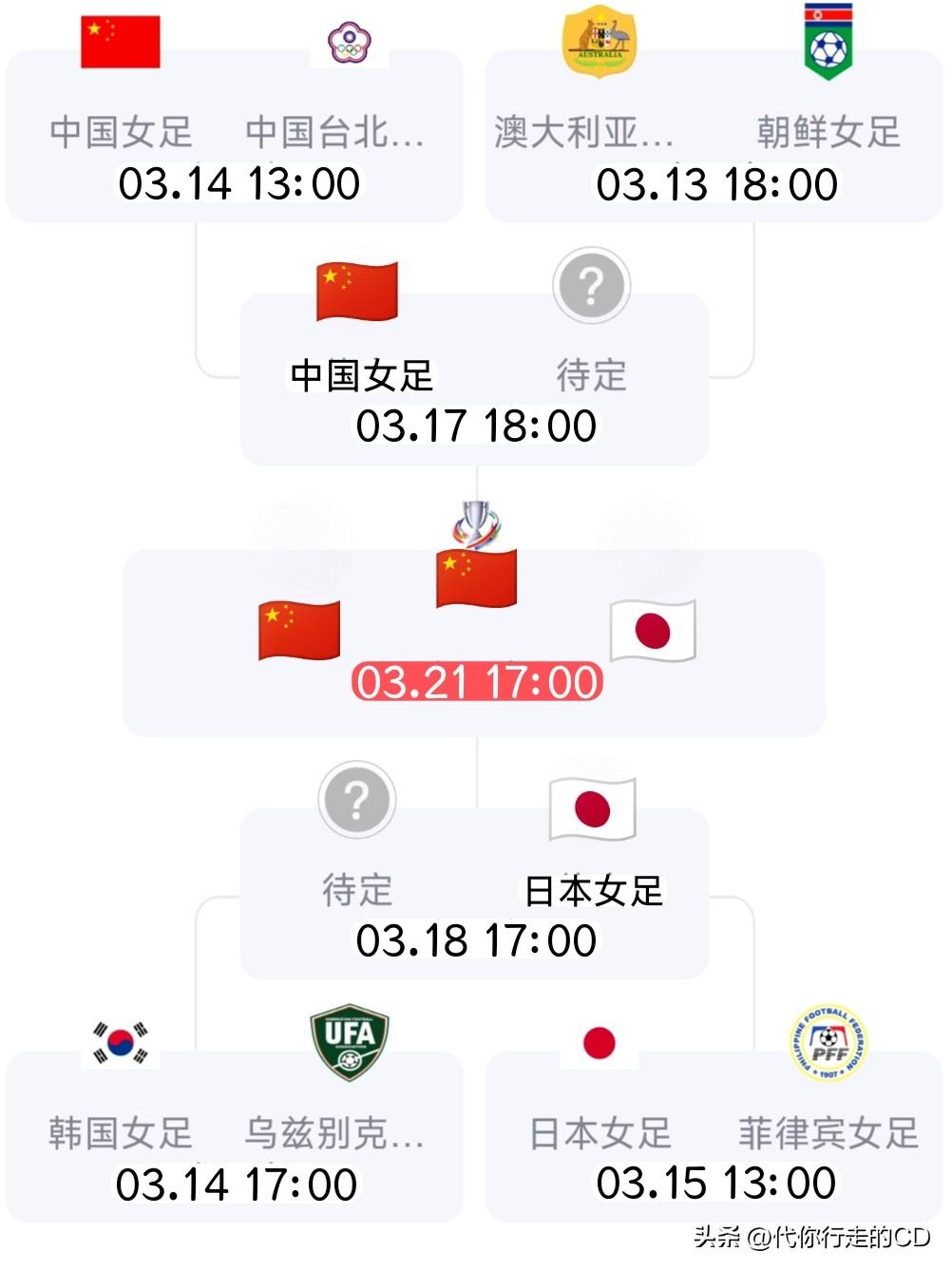 赢下“海峡德比”应该没有悬念，卫冕冠军才是终极目标!
女足与日本队会师决赛并战而