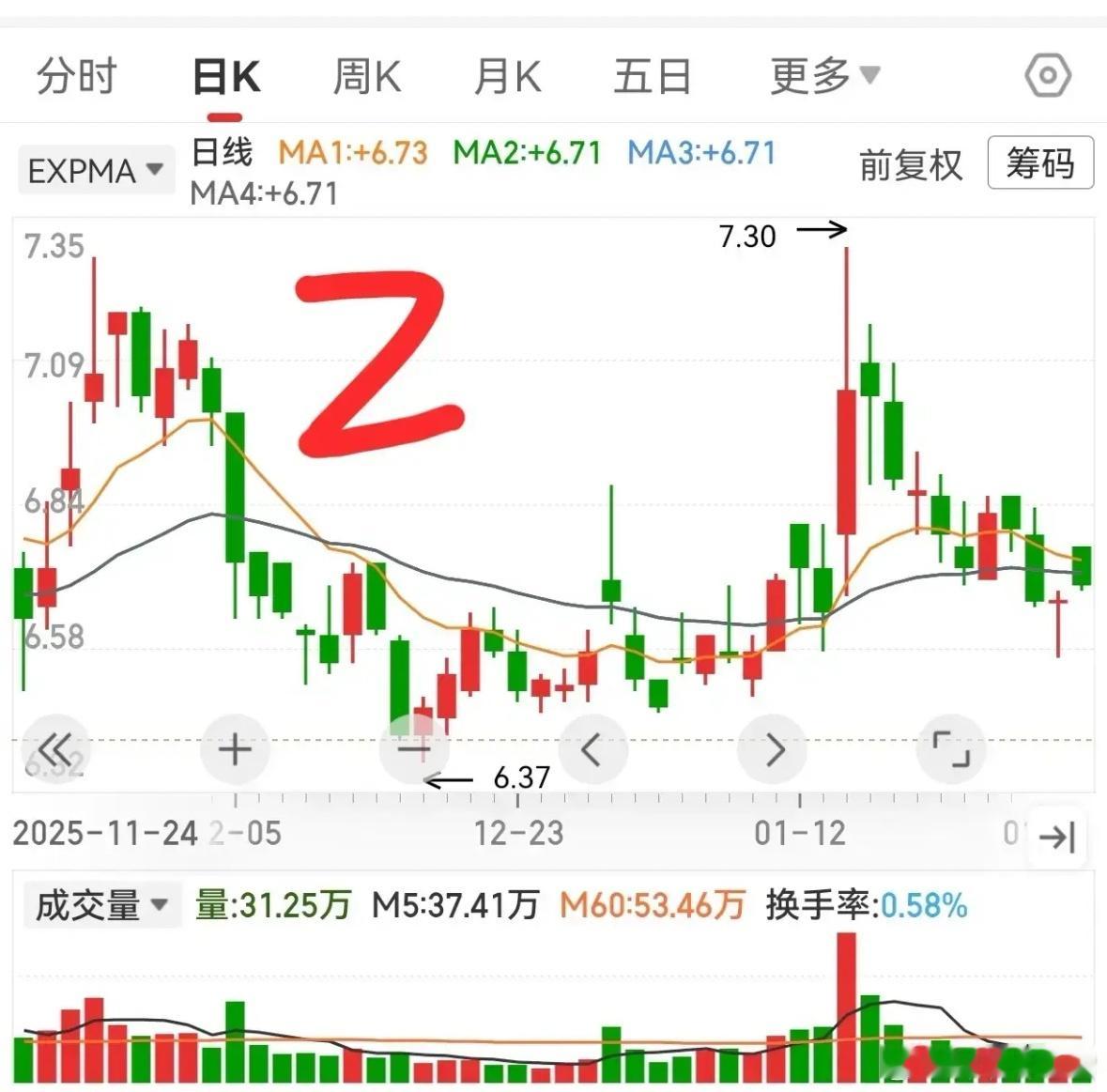 培养盘感 ：第三期 答案解析盘感不是猜，是看多了走势、读懂了量价、看清了主力意图