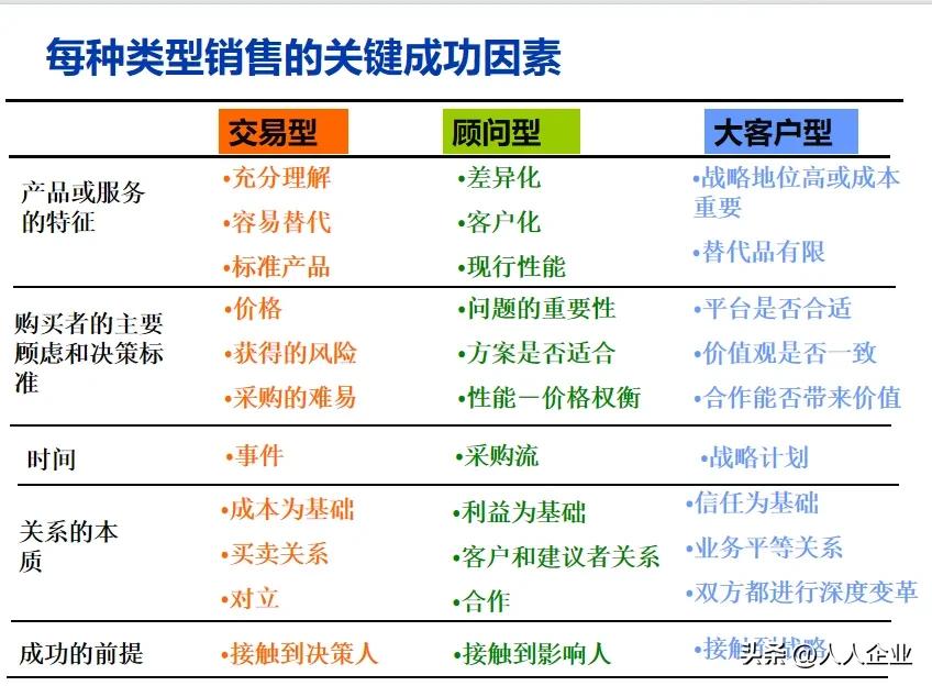 把营销，销售学会，做哪个行业，做哪门生意都可以，@人人企业 留言#销售行业探讨#