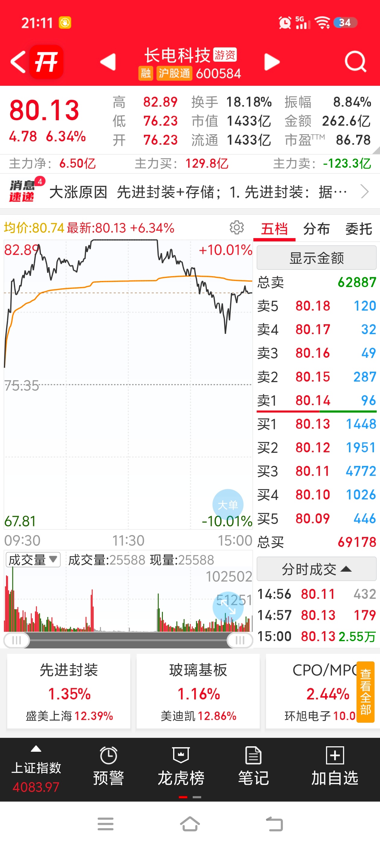 阿凌的交易碎碎念 黄仁勋昨天发话美股迈威尔科技大涨32%叠加光纤利好AI硬件鑫科