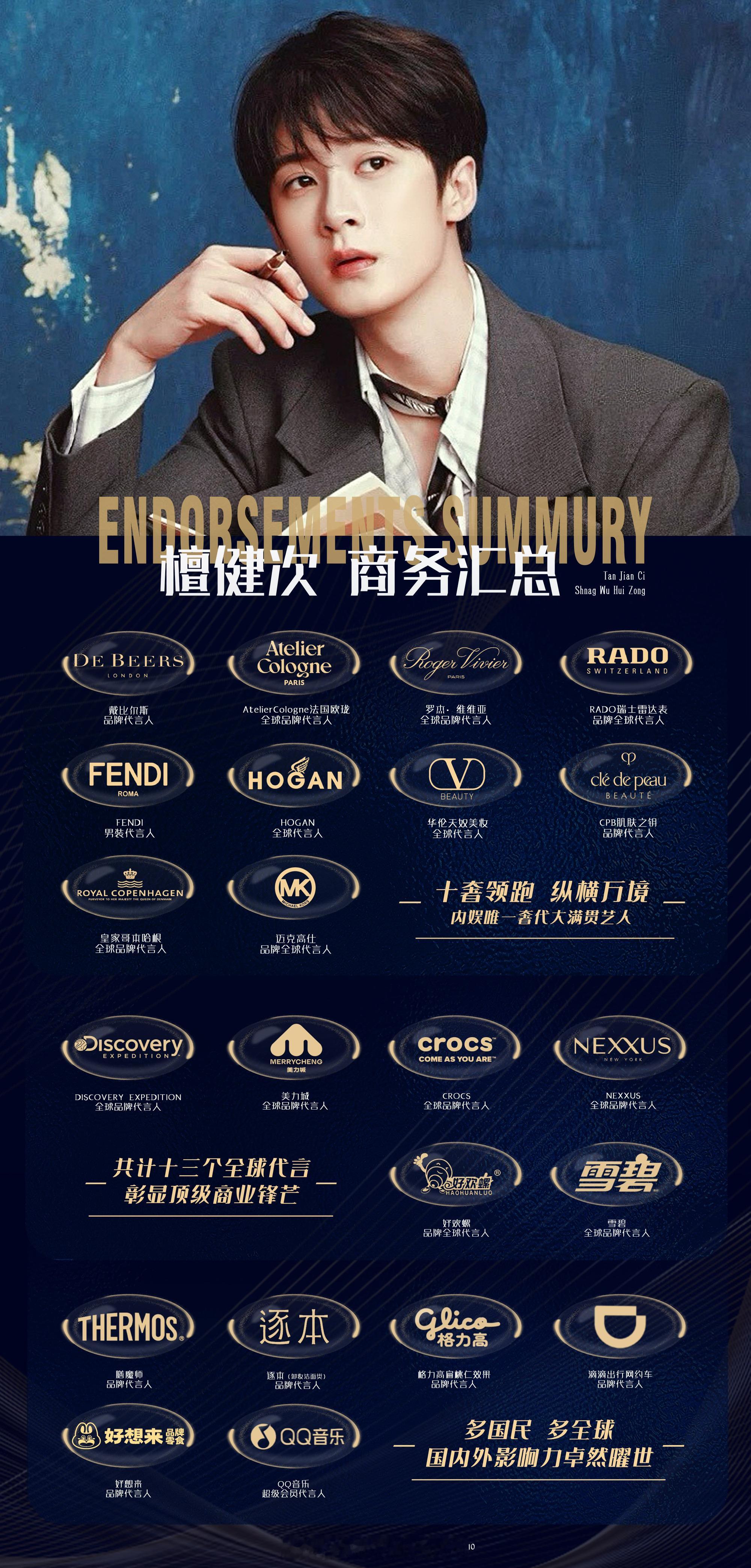 目前为止檀健次商务数量已内娱男星前3关键质量也顶，不是奢就是国民，完全第一梯队了