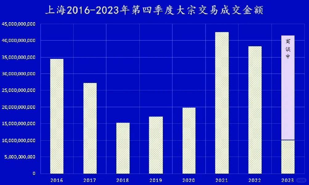 开始抄底上海楼市了！（2）