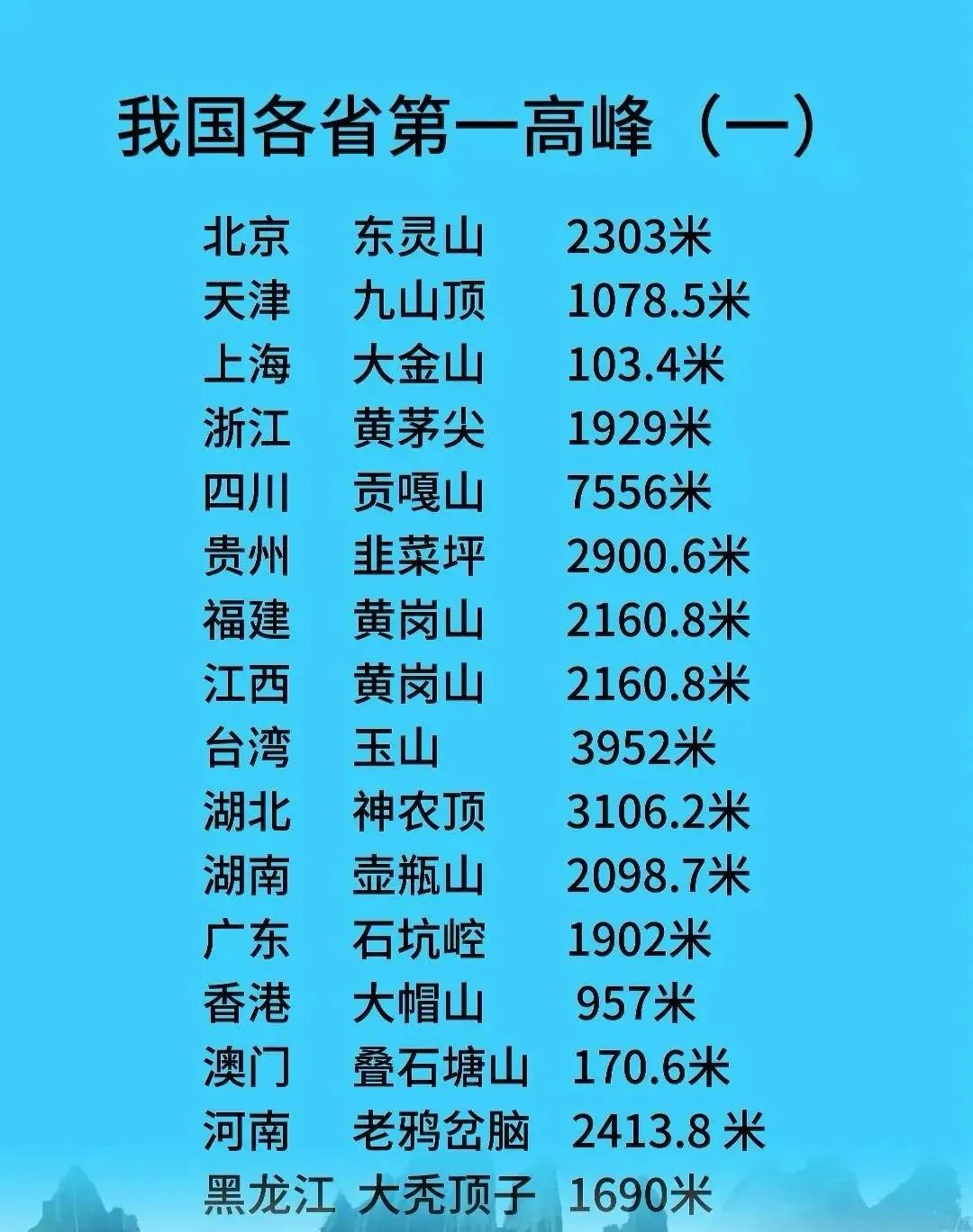 我国各省第一高峰！