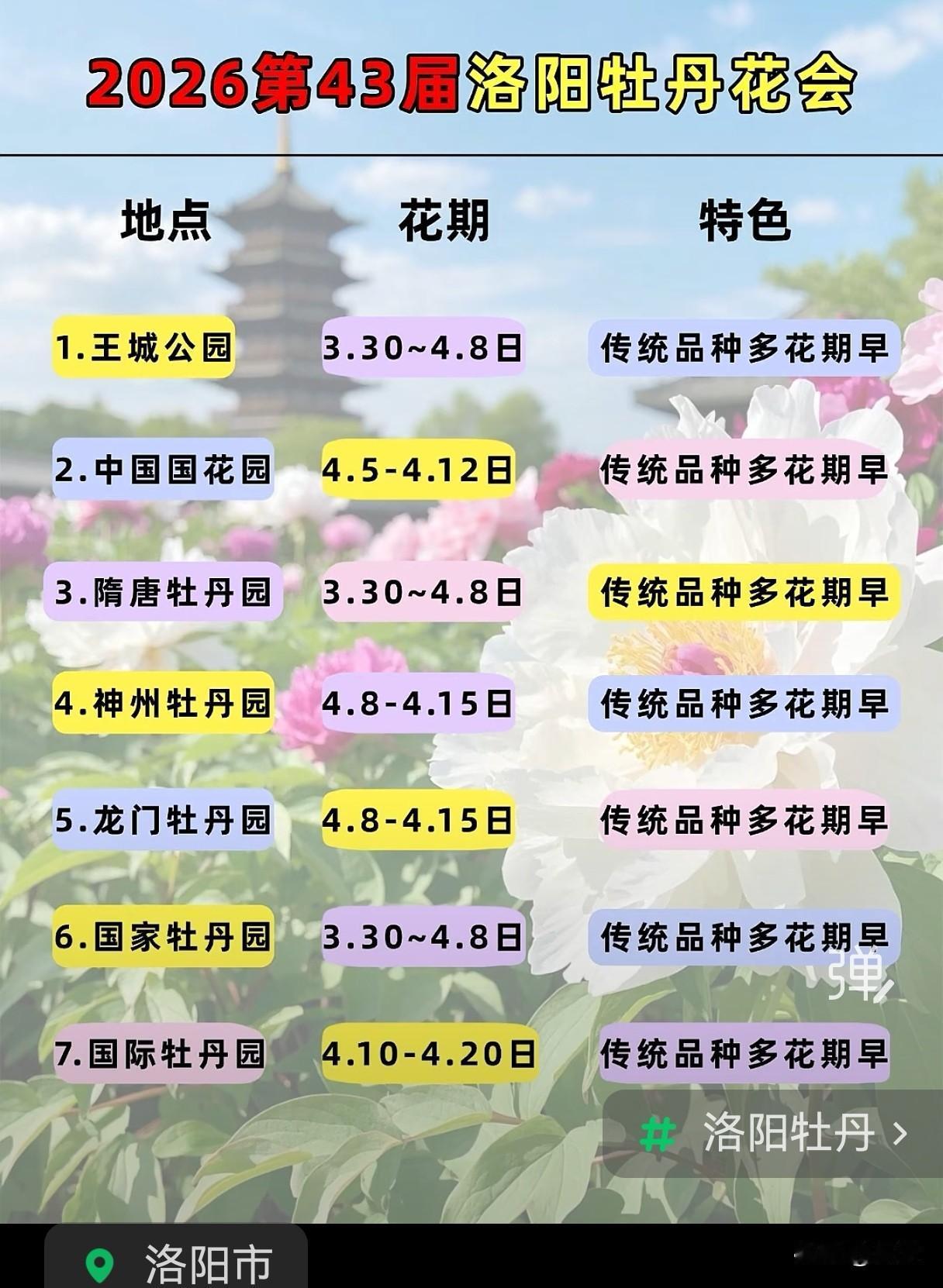 [微风]“唯有牡丹真国色，花开时节东京。”[捂脸]欢迎来洛阳看花啦
最新的洛阳牡
