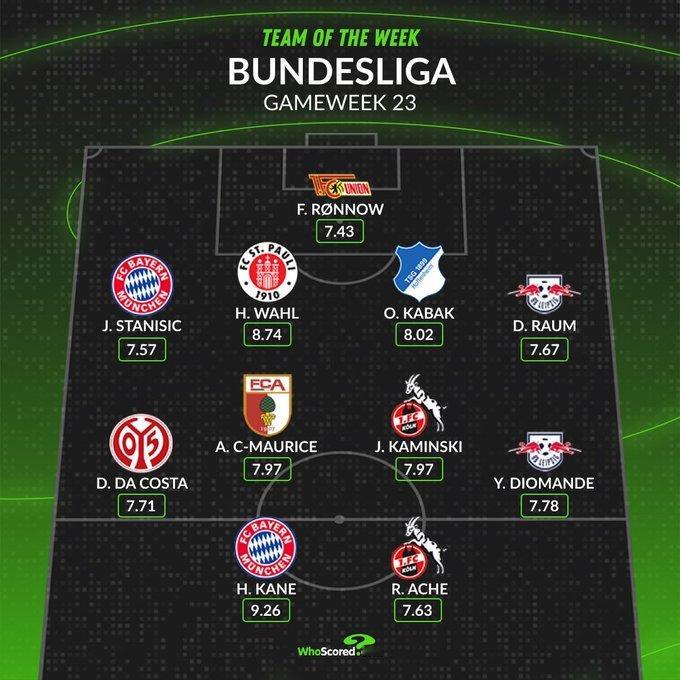 斯塔尼希奇和凯恩被《WhoScored》评选为德甲周最佳阵容。凯恩是本周最佳球员