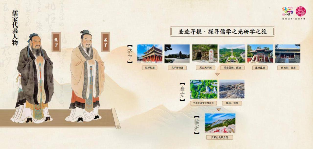 “好客山东·见识齐鲁”2026寒假研学旅游交流推广活动发布“跟着诸子去研学”文化主题线路