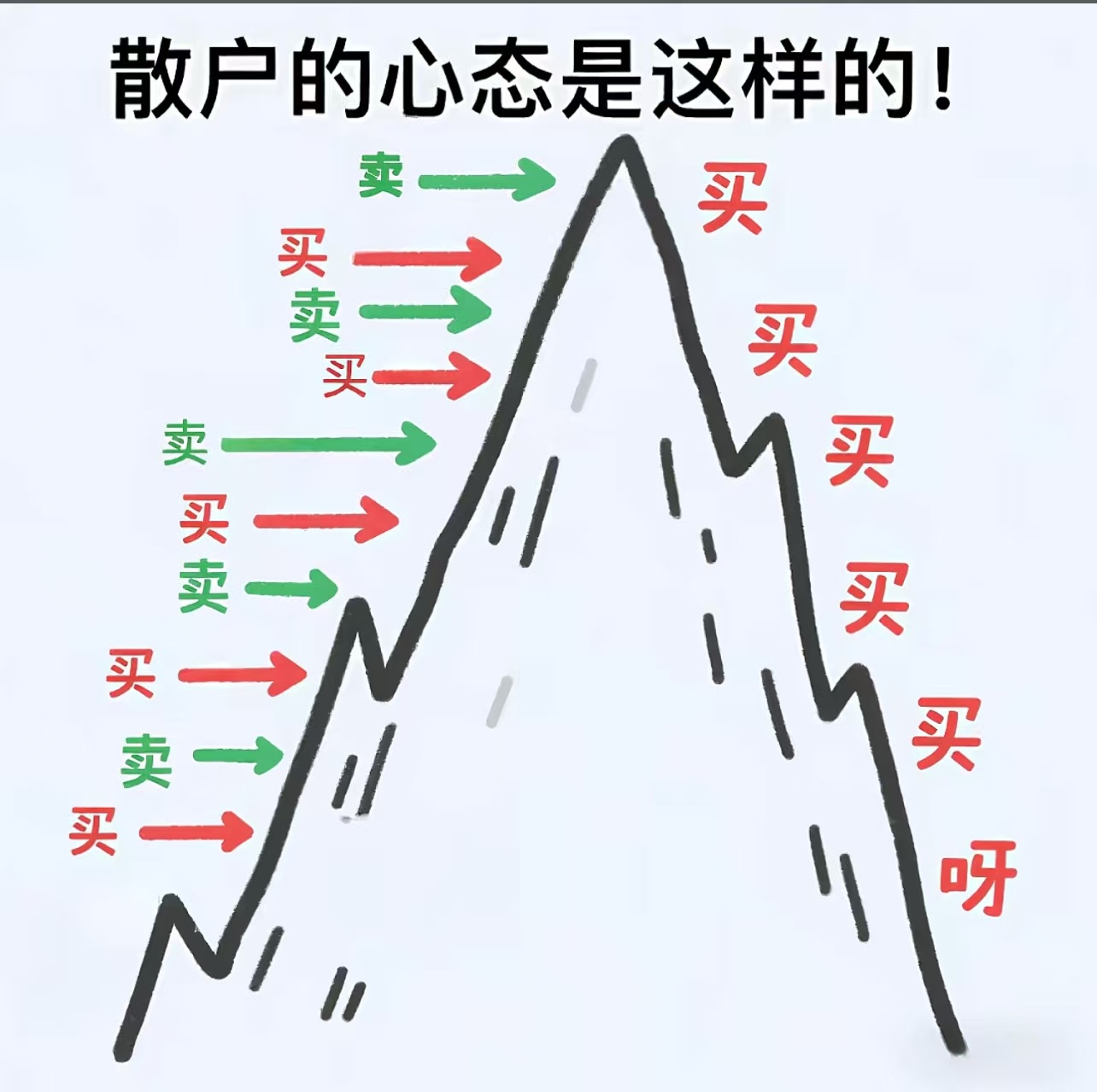 大鳄都说了，小财靠努力，大财靠运气。所以，人和人拼到最后，拼的绝不是能力和学识！