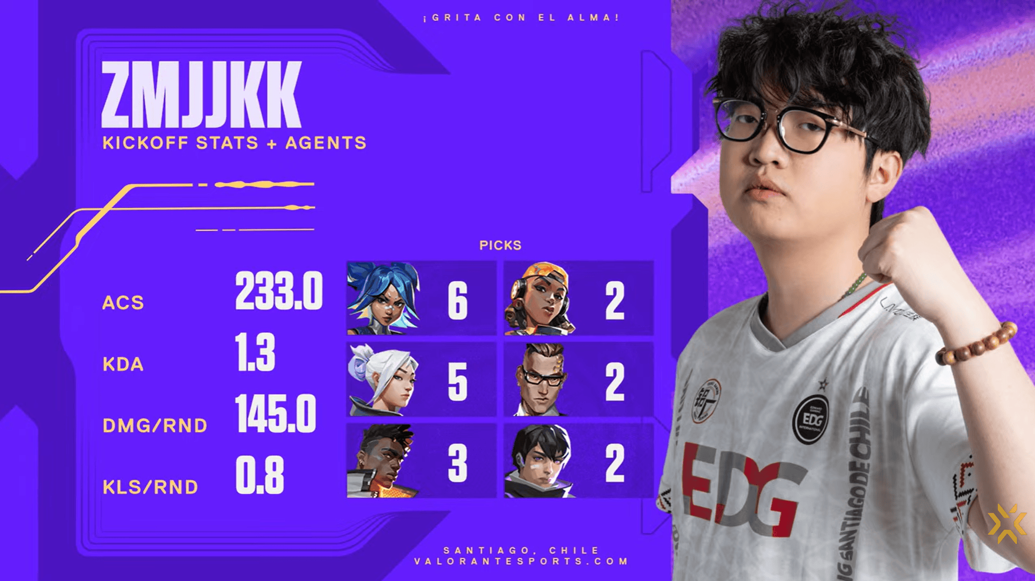 ZmjjKK与marteen数据：康康用过6个英雄，marteen只玩夜露