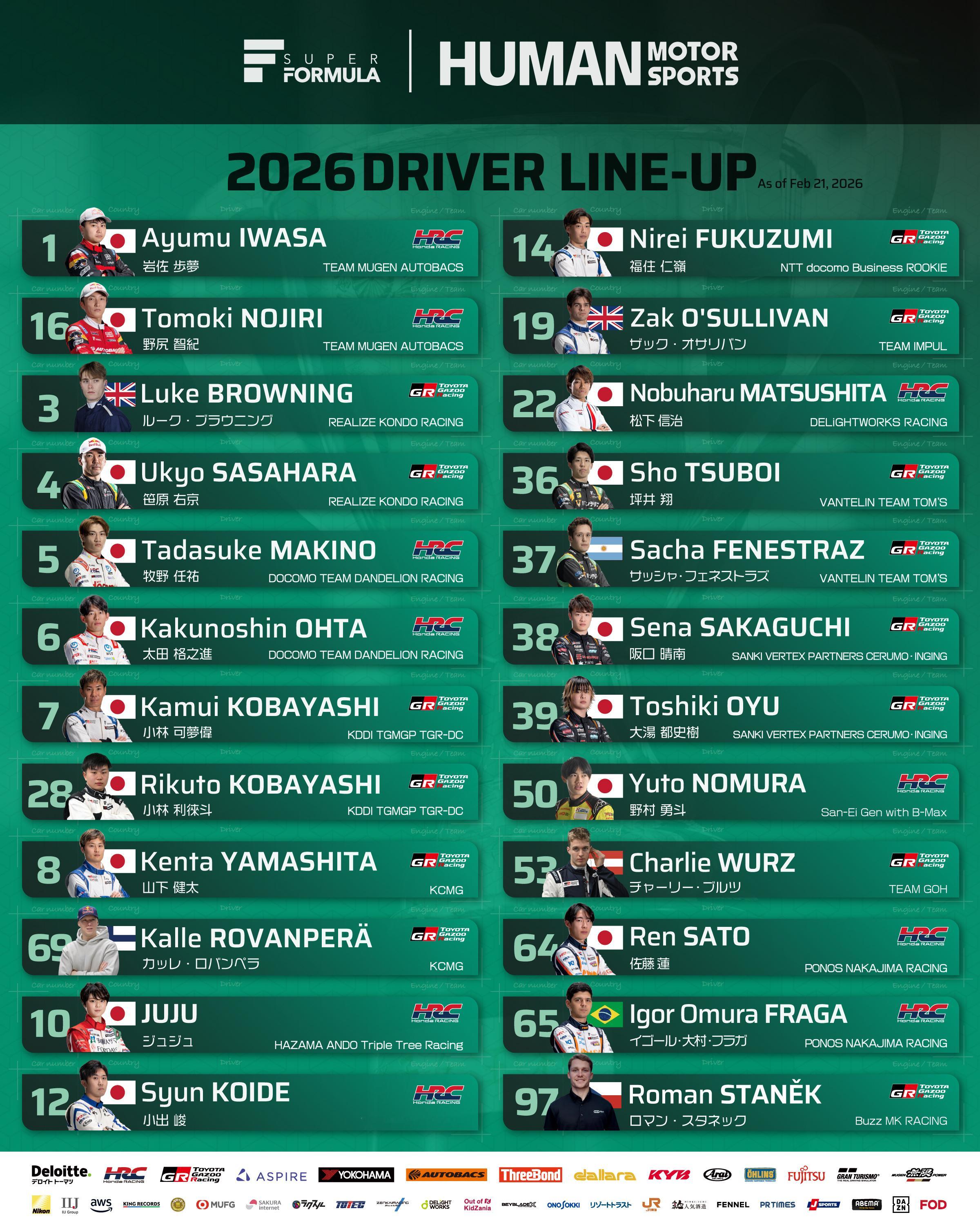 2026赛季Super Formula参赛名单更新~已经跑了三个赛季FIA F2