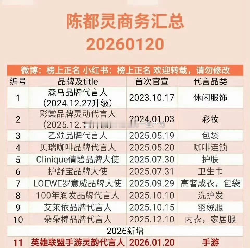 鞠婧祎 陈都灵商务代言极致反差