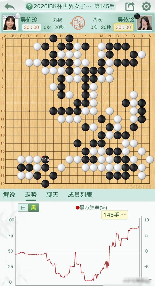1胜5负，这盘棋吴依铭是来讨债的。
右下角直接开劫，吴侑珍还没反应过来，转换已