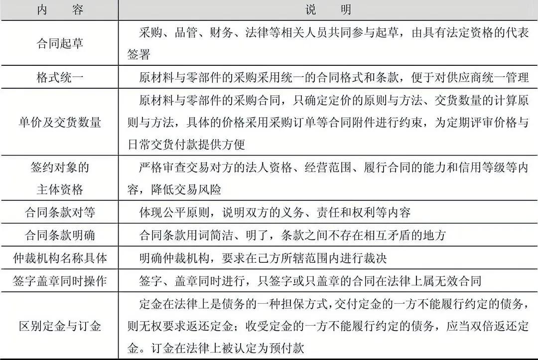订立采购合同需要注意的9项内容