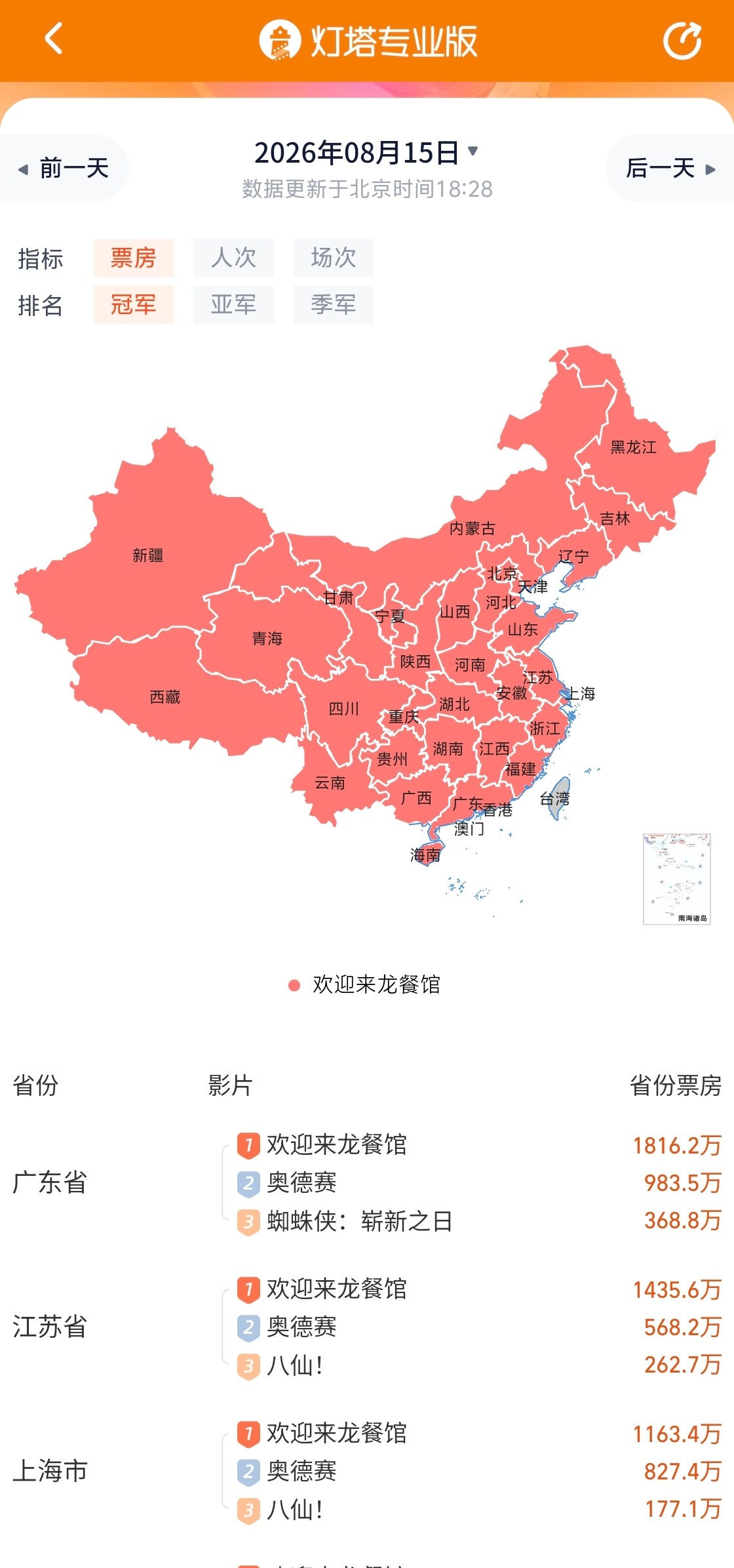 为啥我觉得这三个都不错，但是其实是八仙最好看。。。 