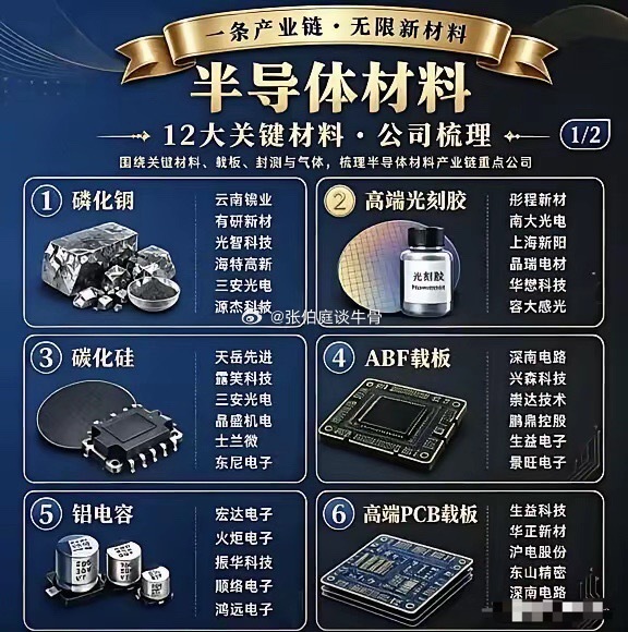 机构研报：暴跌寻找机会，AI上游这个板块正“悄悄”暴涨，价格年内已翻倍！别被大盘