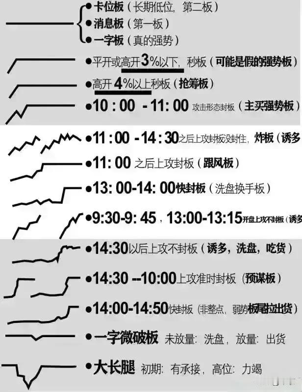 对于打板客来说，
不同时间段的封板，
代表不同的意义，
是真强势？
还是真诱多？