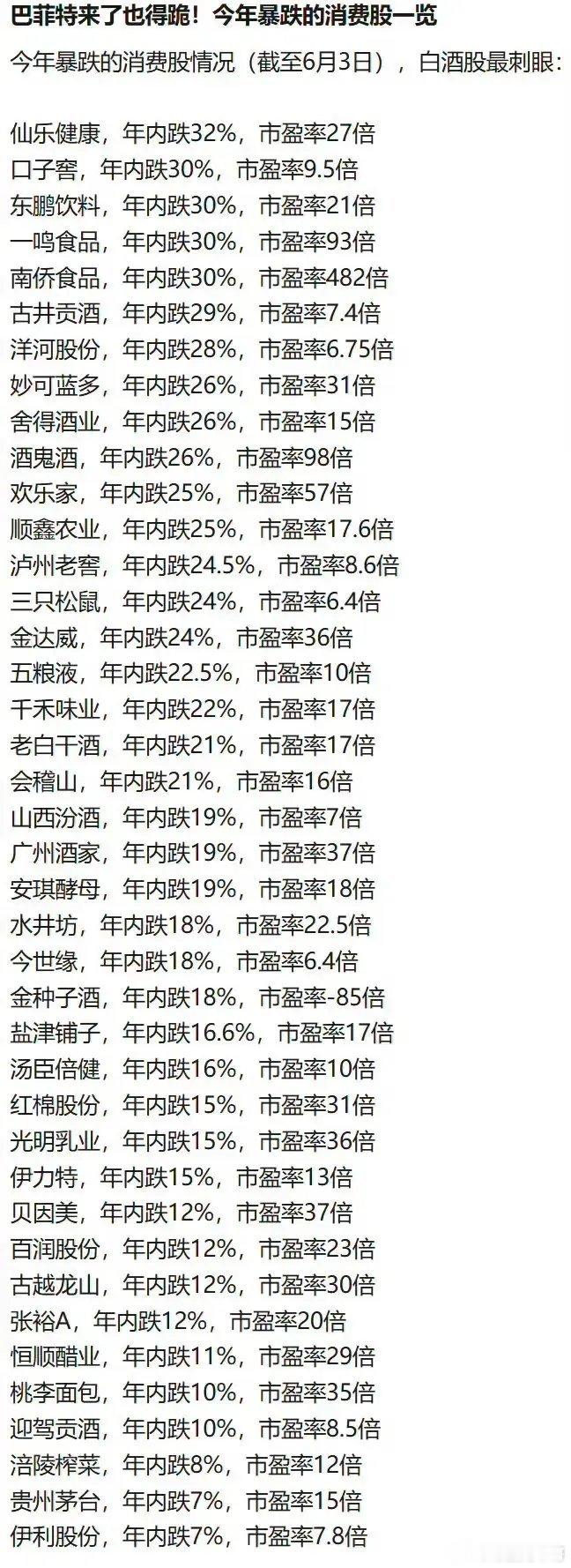 巴菲特来了也得跪巴菲特这一波AI行情完全踏空了，手里握着大把的现金踏空牛市，他的
