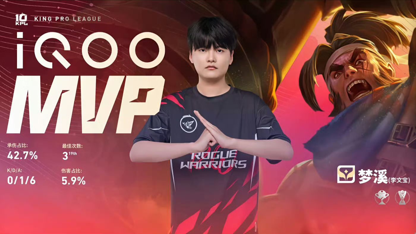 RW铁血纪律性狼队对战RWRW先拿一局1:0狼队梦溪的苏烈获得本局MVP 