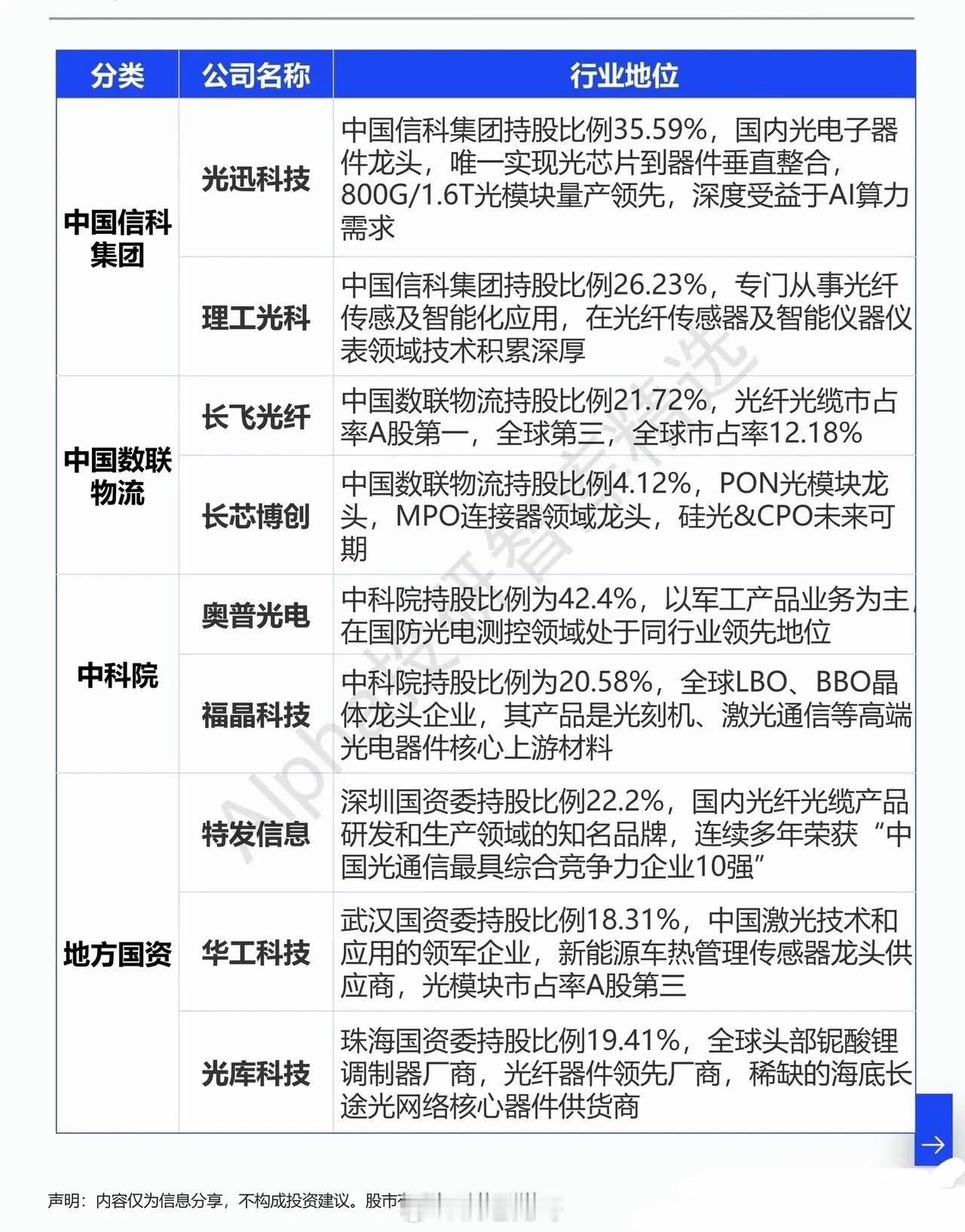 光通信“国家队”崛起！四大趋势加持，国产替代迈入黄金窗口期全球AI算力需求迎来爆