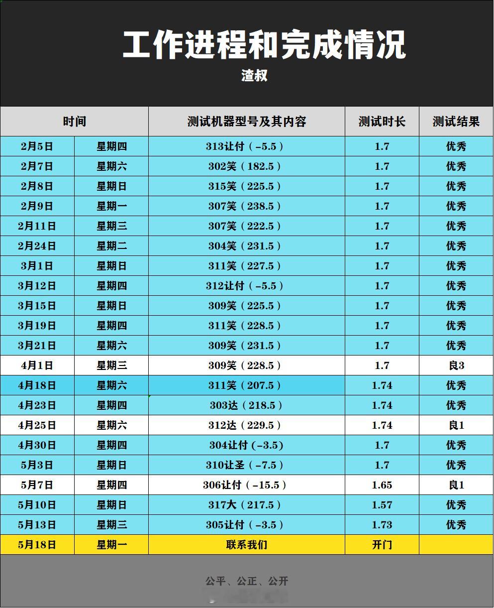 今天的篮球🏀单关 