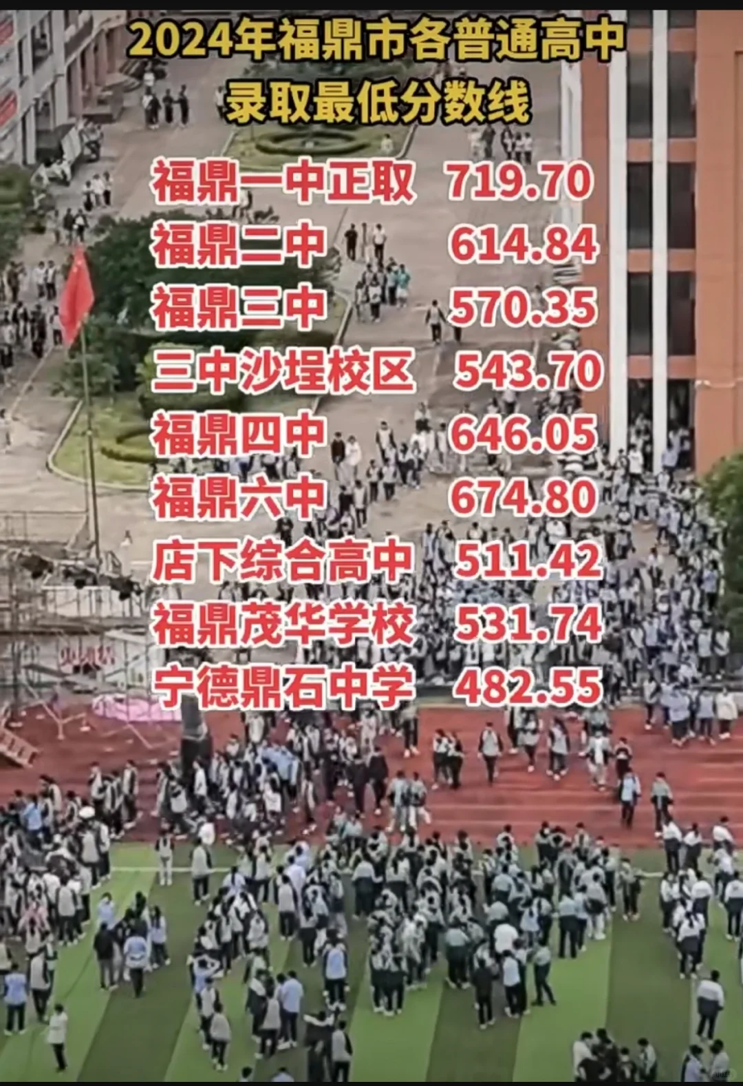7月17日， 福鼎市各普高最低录取分数线最终发布